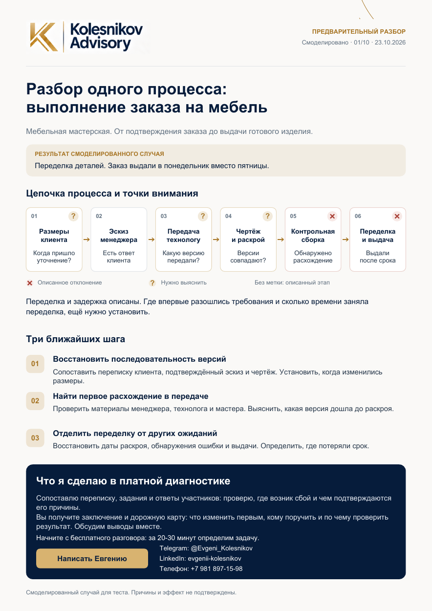 Страница смоделированного PDF-разбора одного процесса